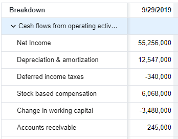 Stock Cash Flow Breakdown Example