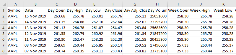 Excel Apple stock daily weekly monthly historical data 1