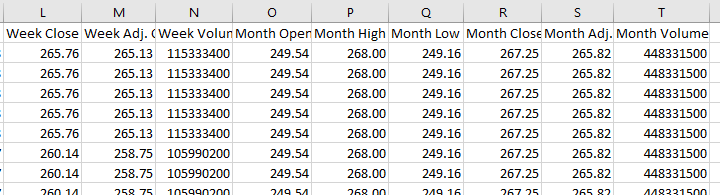 Excel Apple stock daily weekly monthly historical data 2