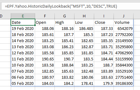 Yahoo Fianance Historical stock time series data in Excel