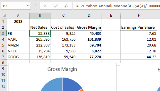 Company financial data in an Excel spreadsheet