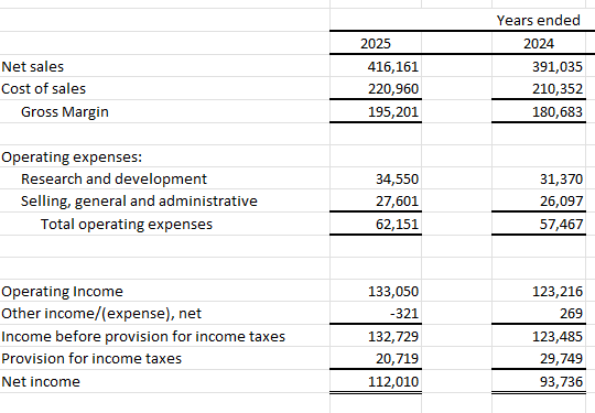 Excel Price Feed company income summary 10-K template with Yahoo Finance data