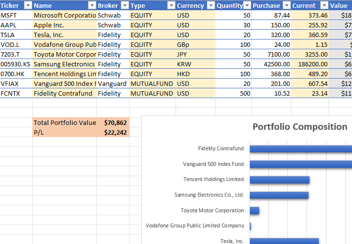 Excel Price Feed investment portfolio tutorial with live Yahoo Finance data