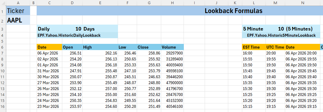 All Yahoo Finance Excel formulas example Excel spreadsheet