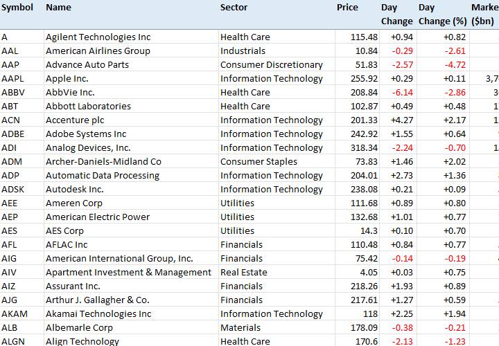 Yahoo Finance stock screener Excel spreadsheet