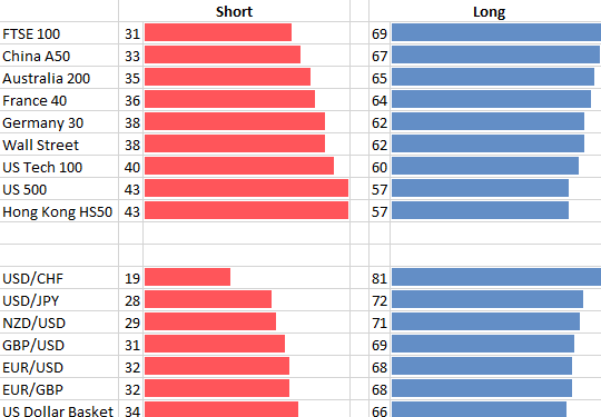 IG Index IG Markets historical client sentiment data in an Excel spreadsheet