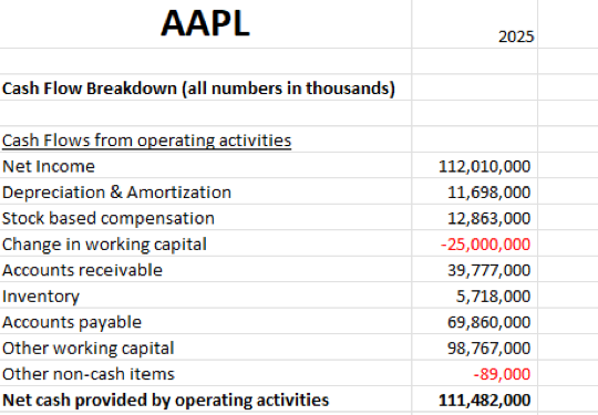 Excel Price Feed stock cash flow analysis template with Yahoo Finance data