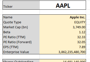 Excel Price Feed stock fundamental analysis template with Yahoo Finance formulas