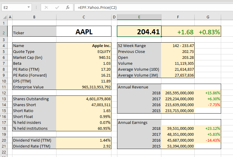 Fundamental Stock Analysis Using Excel with live Yahoo Finance data