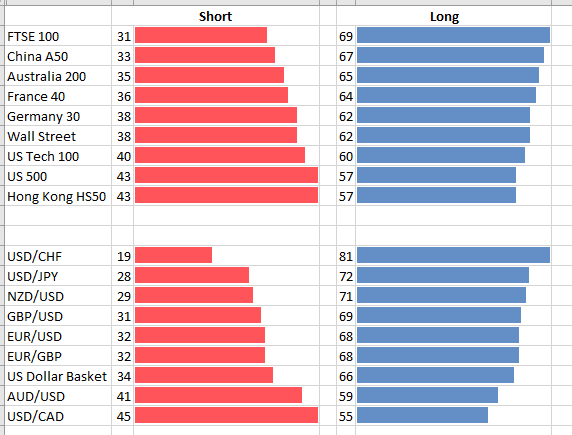 Ig Index Client Sentiment Analysis Using Excel Tutorials Excel - 