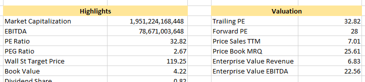 EOD Historical Data Apple stock fundamentals in Excel