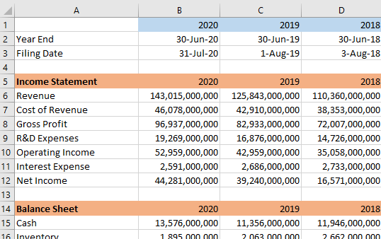 Microsoft stock financial analysis in Excel