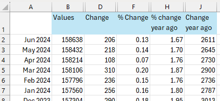 FRED non-farm payrolls Excel formula example