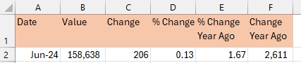 FRED single data point Excel formulas