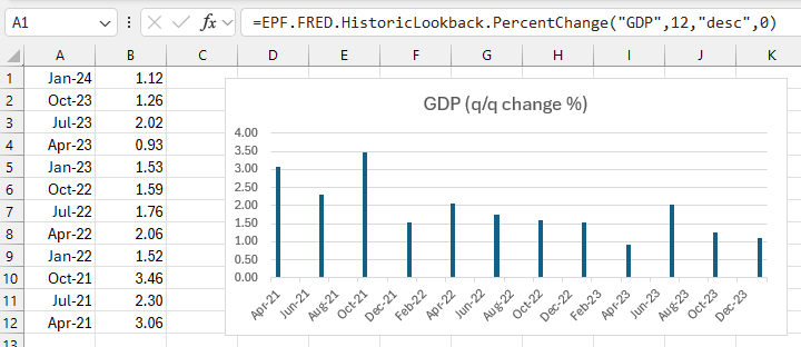 FRED Excel Price Feed formula for United States GDP quarterly change