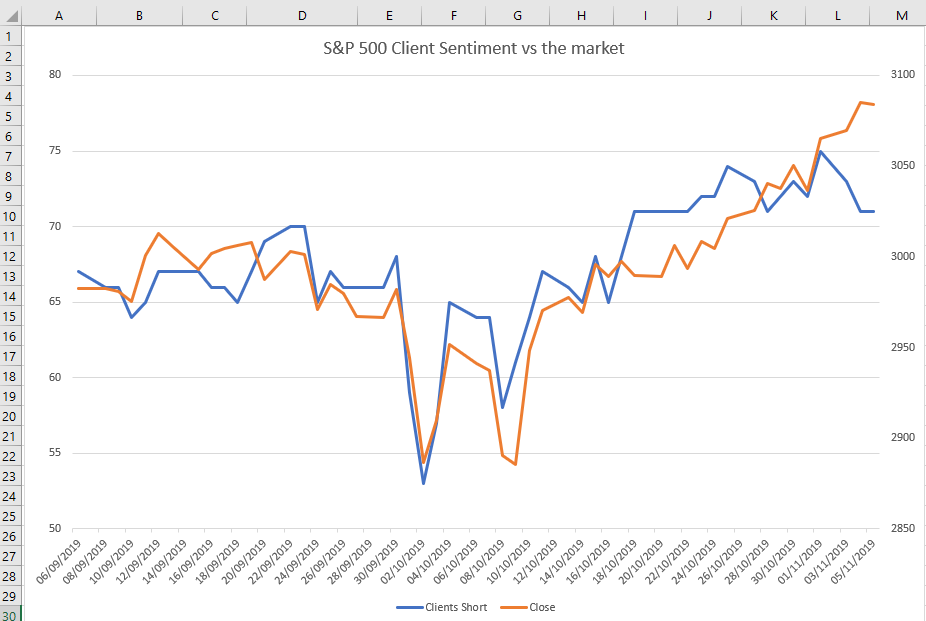 IG Index Historical Client Sentiment Data Download User Guide Excel