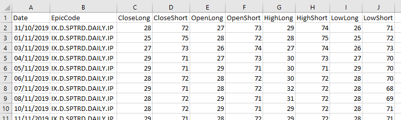 IG Index Historical Client Sentiment S&P 500 data in an Excel spreadsheet