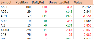 Interactive Brokers streaming portfolio data in an Excel spreadsheet
