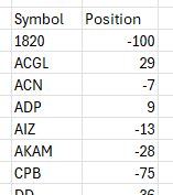 Interactive Brokers Excel portfolio: symbol, position
