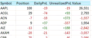Interactive Brokers streaming portfolio in Excel using Excel Price Feed formulas