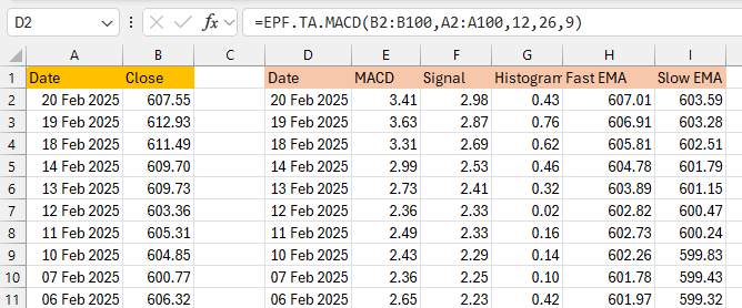 Excel Technical Analysis Indicators: Moving Average Convergence Divergence (MACD) Excel formula example