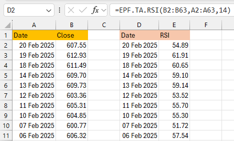 Excel Technical Analysis Indicators: Relative Strength Index (RSI) Excel formula example