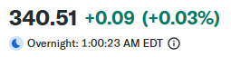 Yahoo Finance Excel Formulas Overnight Market Price