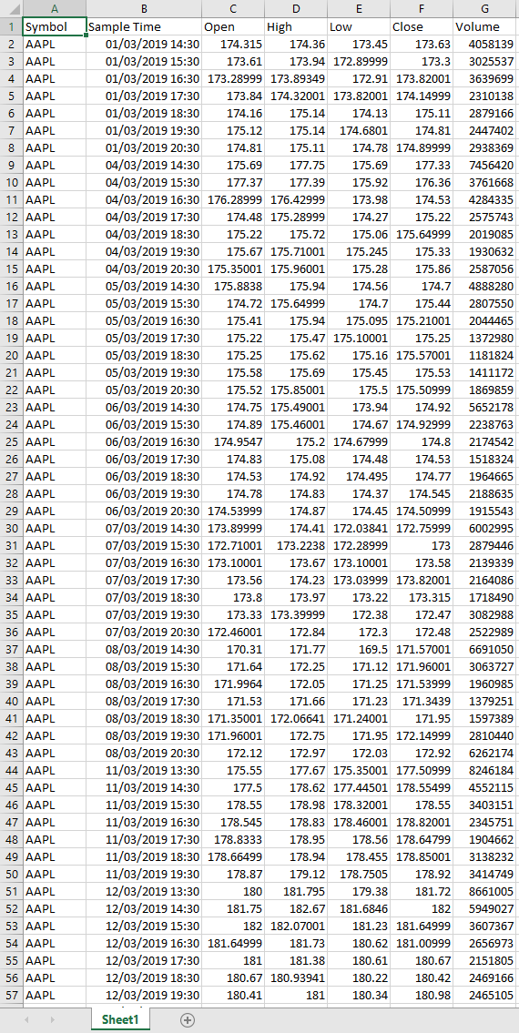 Yahoo Fianance Historical AAPL data in an Excel spreadsheet